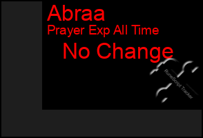 Total Graph of Abraa
