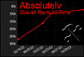 Total Graph of Absolutelv