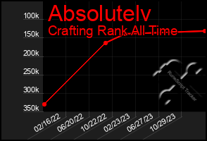 Total Graph of Absolutelv