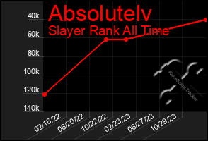 Total Graph of Absolutelv