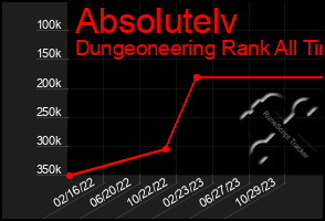 Total Graph of Absolutelv