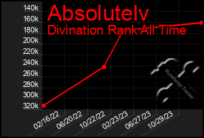 Total Graph of Absolutelv