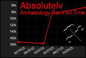 Total Graph of Absolutelv