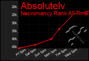 Total Graph of Absolutelv