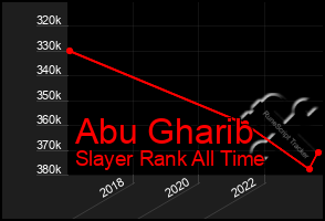 Total Graph of Abu Gharib