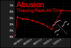 Total Graph of Abusion