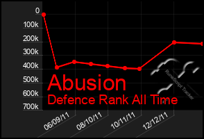 Total Graph of Abusion