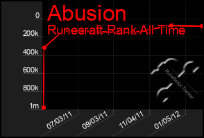 Total Graph of Abusion