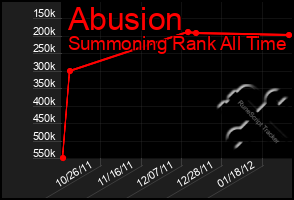 Total Graph of Abusion