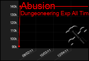 Total Graph of Abusion