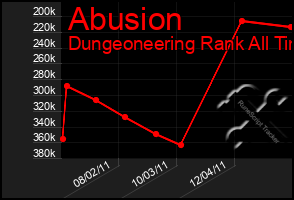 Total Graph of Abusion