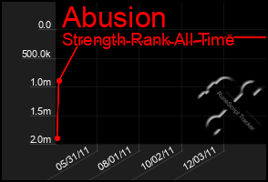 Total Graph of Abusion