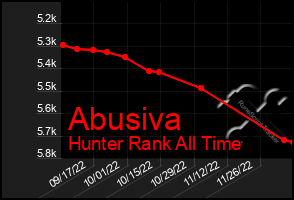 Total Graph of Abusiva