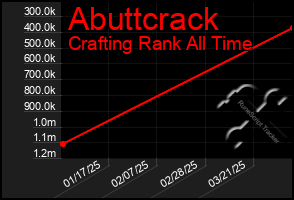 Total Graph of Abuttcrack