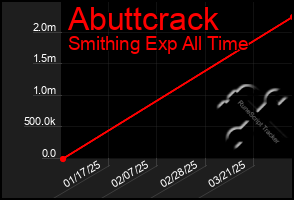 Total Graph of Abuttcrack