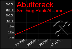 Total Graph of Abuttcrack