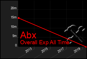 Total Graph of Abx