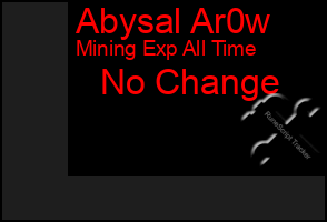 Total Graph of Abysal Ar0w