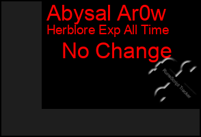 Total Graph of Abysal Ar0w