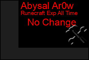 Total Graph of Abysal Ar0w