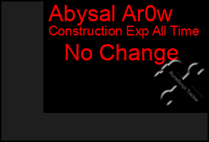 Total Graph of Abysal Ar0w