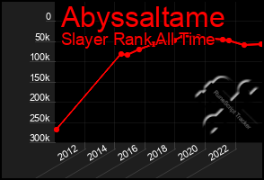 Total Graph of Abyssaltame