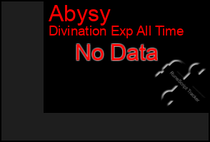 Total Graph of Abysy