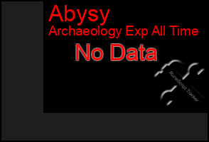 Total Graph of Abysy