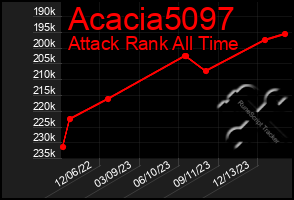 Total Graph of Acacia5097