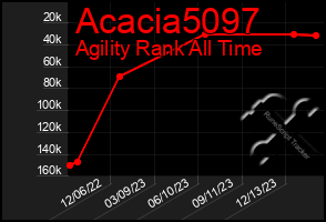 Total Graph of Acacia5097