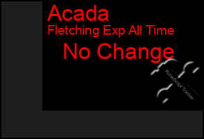 Total Graph of Acada