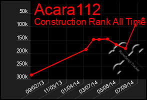 Total Graph of Acara112