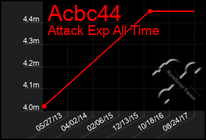 Total Graph of Acbc44