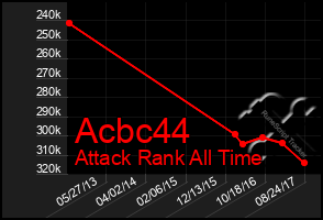 Total Graph of Acbc44