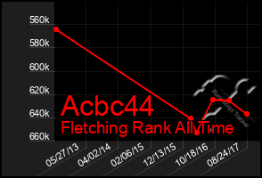 Total Graph of Acbc44