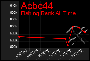 Total Graph of Acbc44