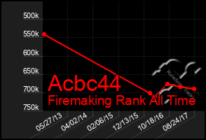 Total Graph of Acbc44