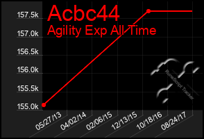 Total Graph of Acbc44