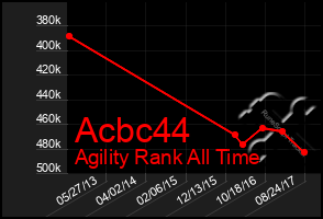 Total Graph of Acbc44