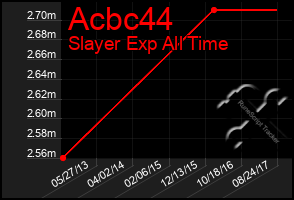 Total Graph of Acbc44