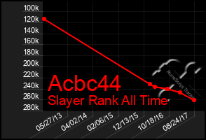 Total Graph of Acbc44