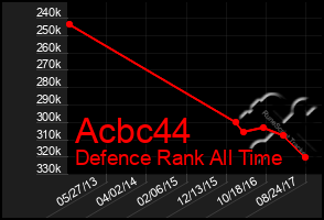 Total Graph of Acbc44