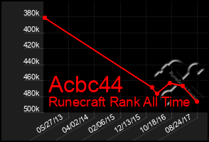 Total Graph of Acbc44