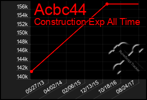 Total Graph of Acbc44