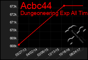 Total Graph of Acbc44