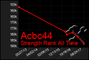 Total Graph of Acbc44