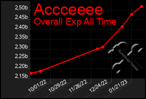 Total Graph of Accceeee
