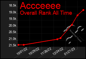 Total Graph of Accceeee