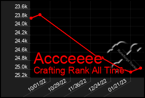 Total Graph of Accceeee