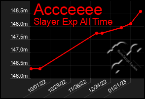 Total Graph of Accceeee